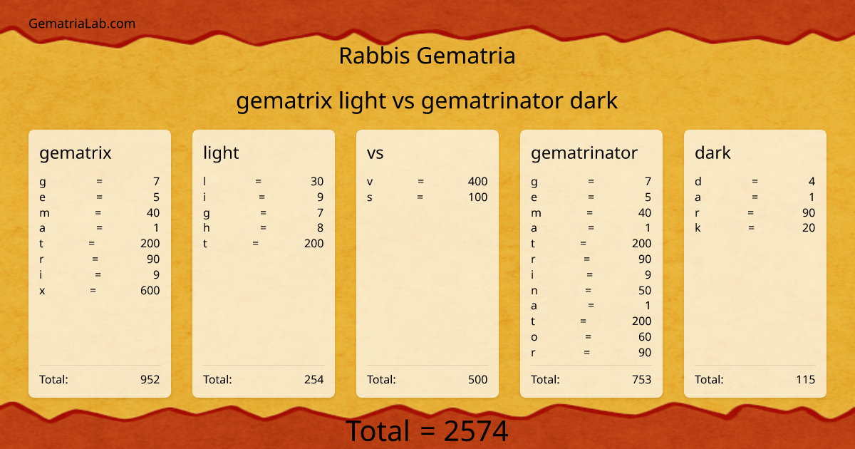 gematrix light vs gematrinator dark in rabbis Gematria